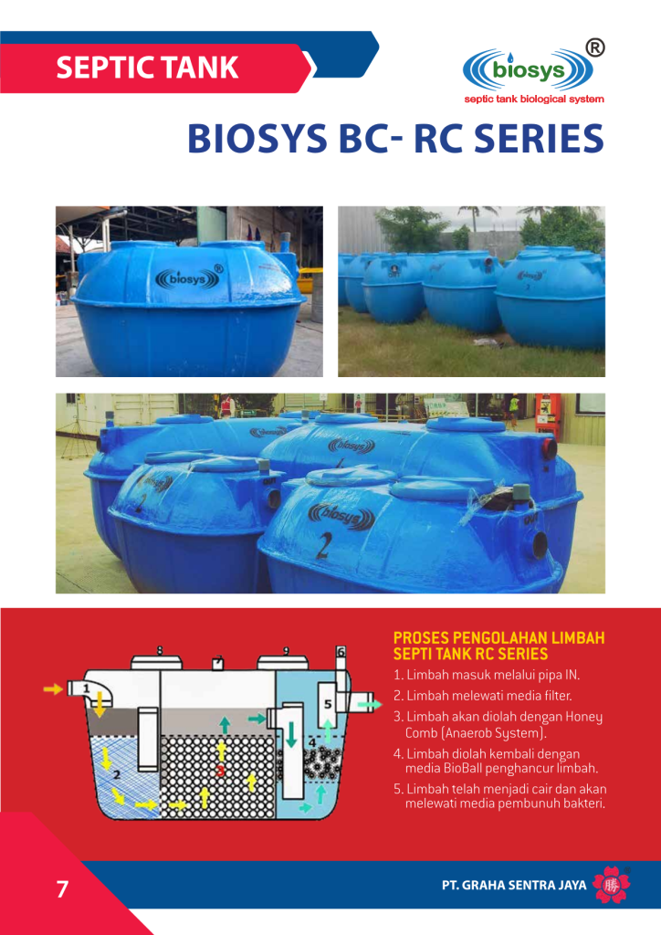 Septic Tank Biosys BC-RC
